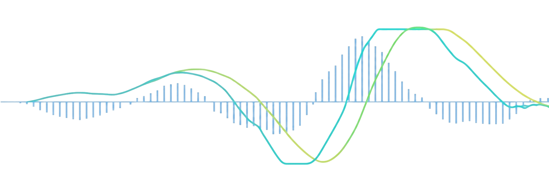 Trading Chart